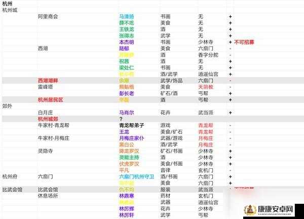 我的侠客丐帮加点推荐、解锁条件及位置坐标攻略大全